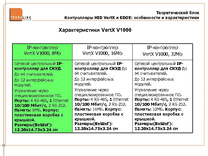 Теоретический блок Контроллеры HID Vert. X и EDGE: особенности и характеристики Характеристики Vert. X