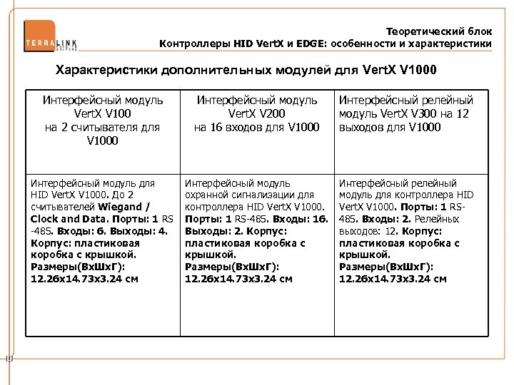 Теоретический блок Контроллеры HID Vert. X и EDGE: особенности и характеристики Характеристики дополнительных модулей