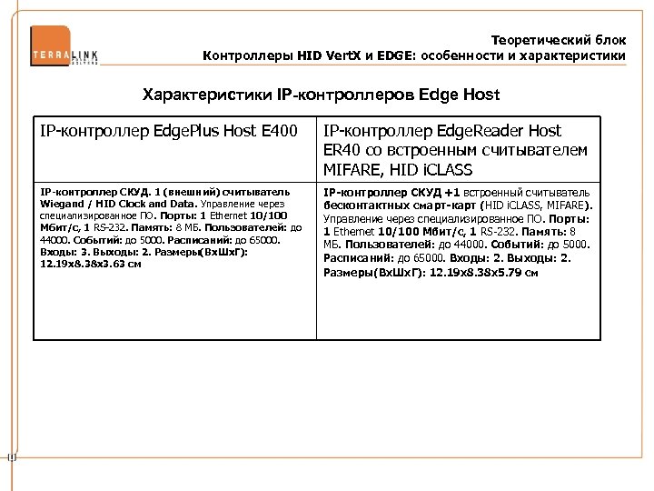 Теоретический блок Контроллеры HID Vert. X и EDGE: особенности и характеристики Характеристики IP-контроллеров Edge