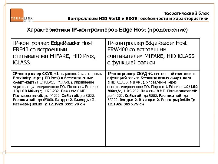 Теоретический блок Контроллеры HID Vert. X и EDGE: особенности и характеристики Характеристики IP-контроллеров Edge