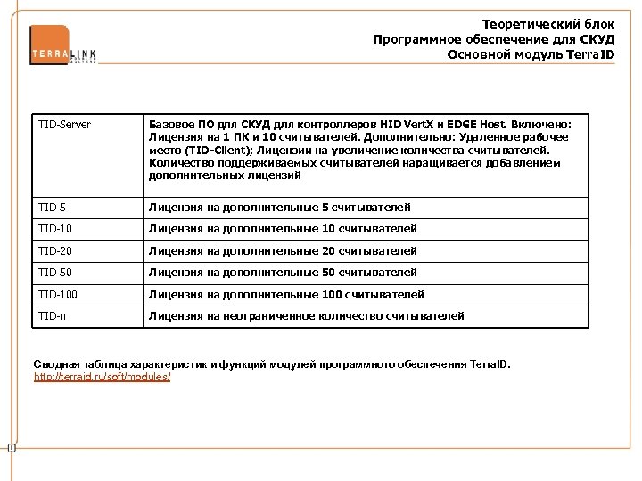 Теоретический блок Программное обеспечение для СКУД Основной модуль Terra. ID TID-Server Базовое ПО для