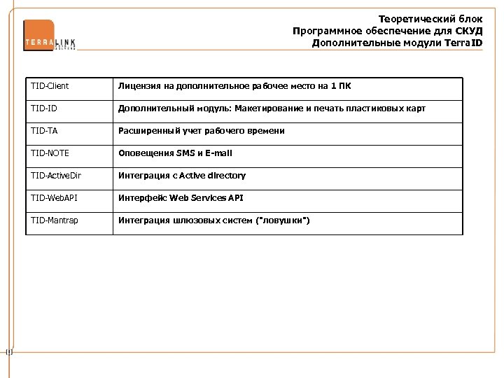 Теоретический блок Программное обеспечение для СКУД Дополнительные модули Terra. ID TID-Client Лицензия на дополнительное