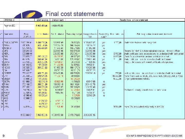Final cost statements Episode 3 9 E 3 -WP 3 -MWPM 20091215 -PPT-V 0001