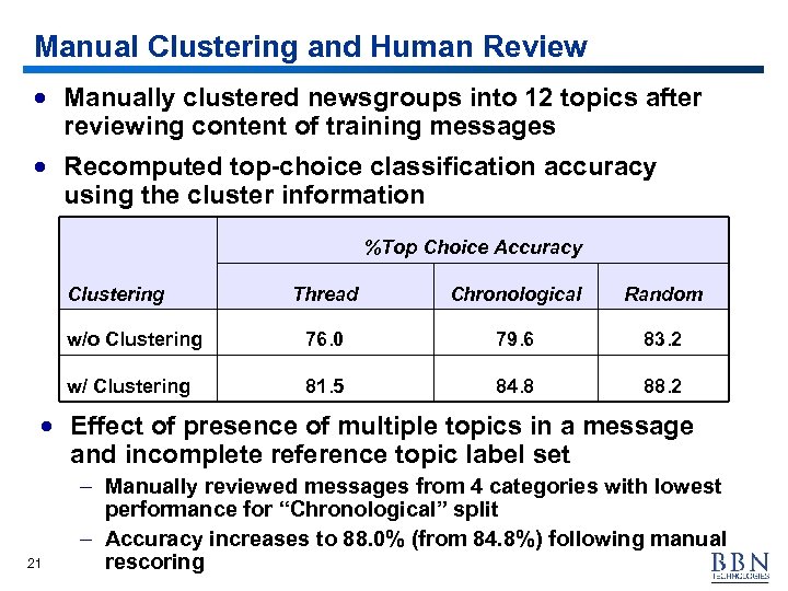 Manual Clustering and Human Review · Manually clustered newsgroups into 12 topics after reviewing