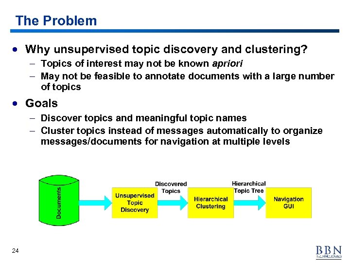 The Problem · Why unsupervised topic discovery and clustering? – Topics of interest may