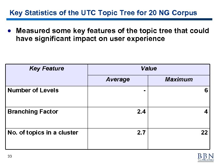 Key Statistics of the UTC Topic Tree for 20 NG Corpus · Measured some