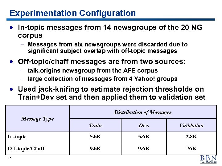 Experimentation Configuration · In-topic messages from 14 newsgroups of the 20 NG corpus –
