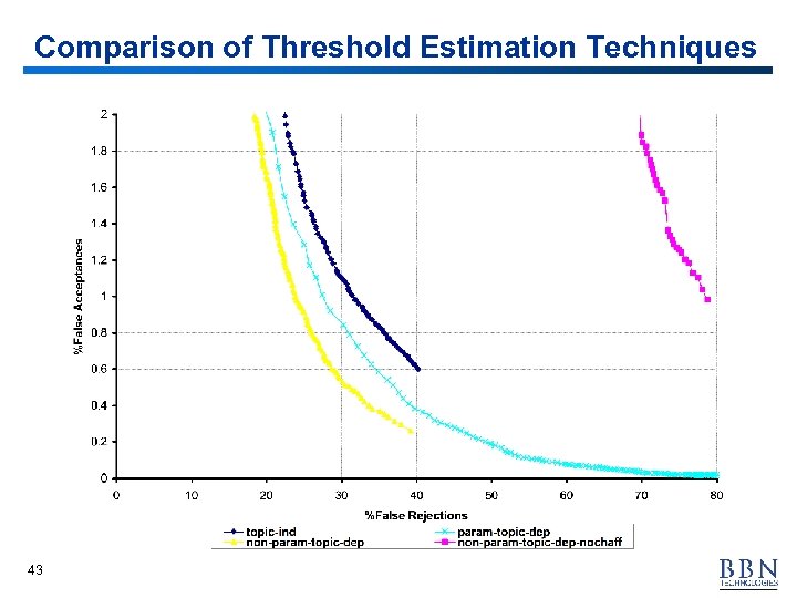 Comparison of Threshold Estimation Techniques 43 