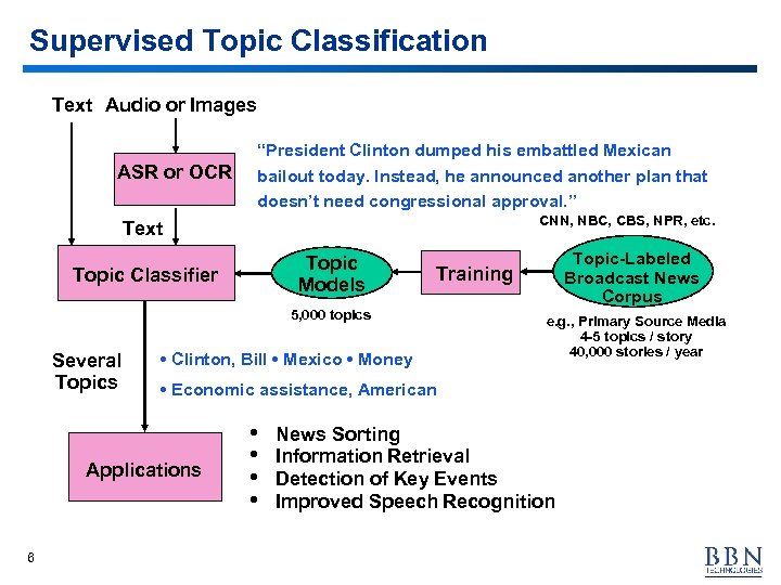 Supervised Topic Classification Text Audio or Images ASR or OCR “President Clinton dumped his