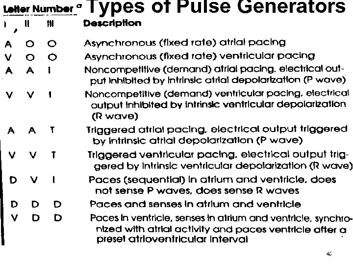 Types of Pulse Generators 46 