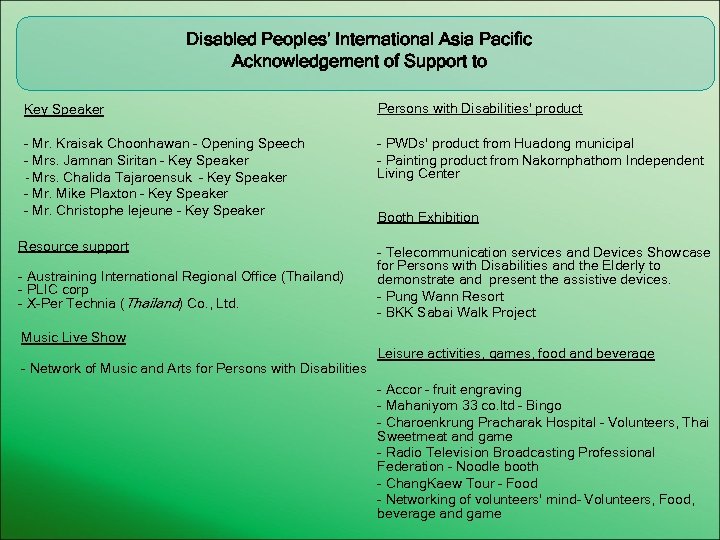 Disabled Peoples’ International Asia Pacific Acknowledgement of Support to Key Speaker Persons with Disabilities’