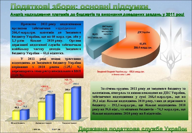 Аналіз надходження платежів до бюджетів та виконання доведених завдань у 2011 році Протягом 2011