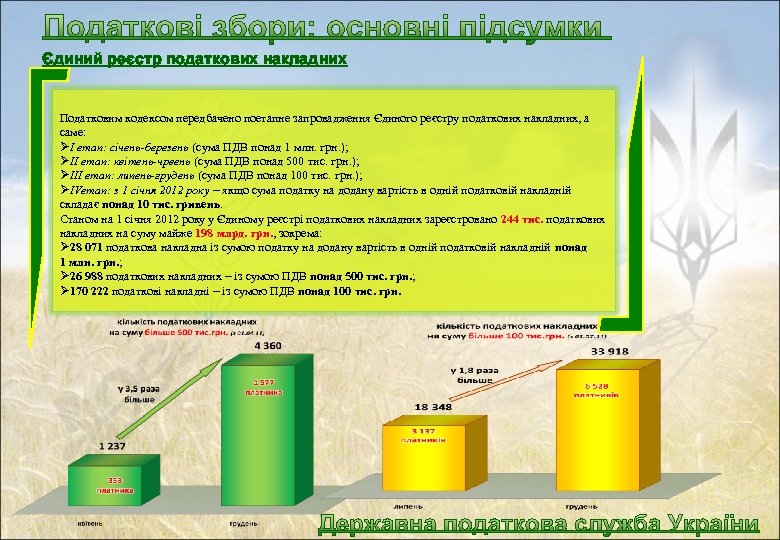 Єдиний реєстр податкових накладних Податковим кодексом передбачено поетапне запровадження Єдиного реєстру податкових накладних, а