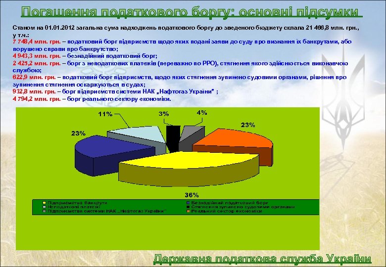 Станом на 01. 2012 загальна сума надходжень податкового боргу до зведеного бюджету склала 21