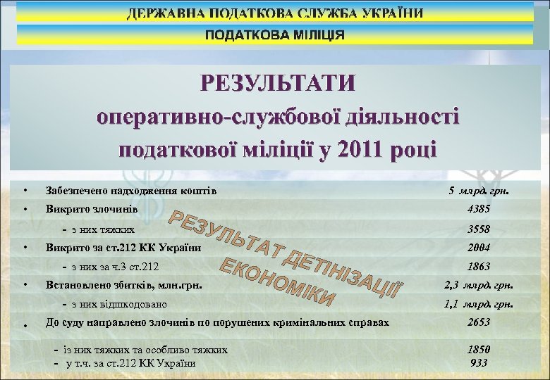  • Забезпечено надходження коштів • Викрито злочинів • • • РЕЗ УЛЬ ТАТ
