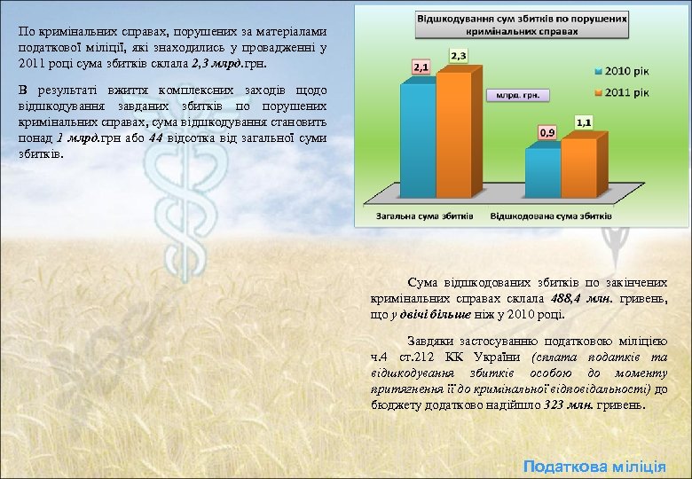 По кримінальних справах, порушених за матеріалами податкової міліції, які знаходились у провадженні у 2011