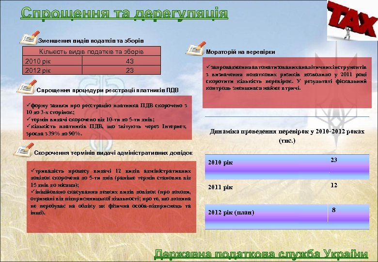 Зменшення видів податків та зборів Кількість видів податків та зборів 2010 рік 43 2012