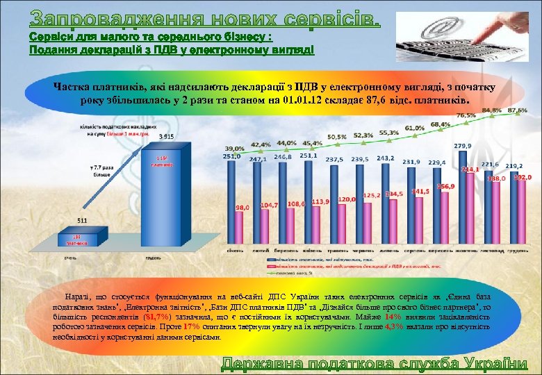 Сервіси для малого та середнього бізнесу : Подання декларацій з ПДВ у електронному вигляді