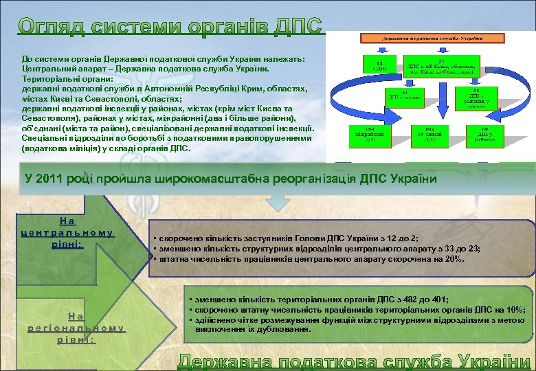 До системи органів Державної податкової служби України належать: Центральний апарат – Державна податкова служба