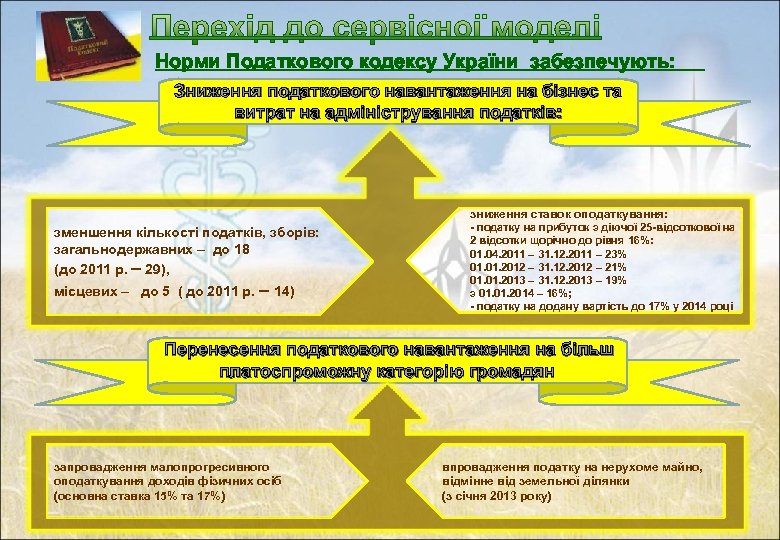 Норми Податкового кодексу України забезпечують: Зниження податкового навантаження на бізнес та витрат на адміністрування