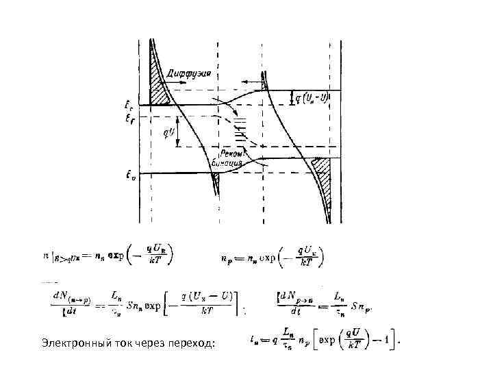Электронный ток через переход: 