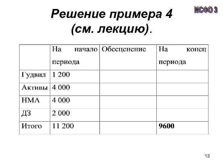 Решение примера 4 (см. лекцию). 13 