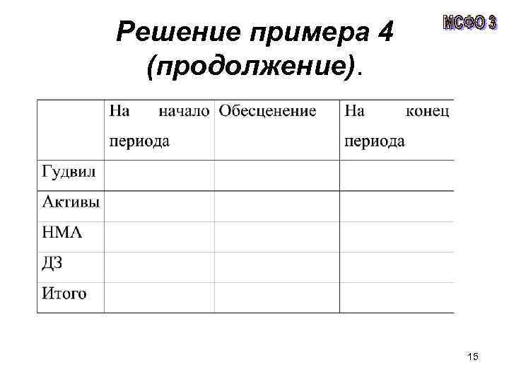 Решение примера 4 (продолжение). 15 