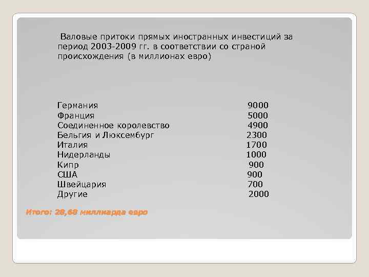  Валовые притоки прямых иностранных инвестиций за период 2003 -2009 гг. в соответствии со