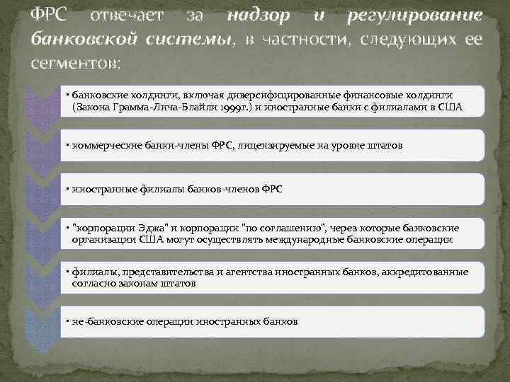 ФРС отвечает за надзор и регулирование банковской системы, в частности, следующих ее сегментов: •