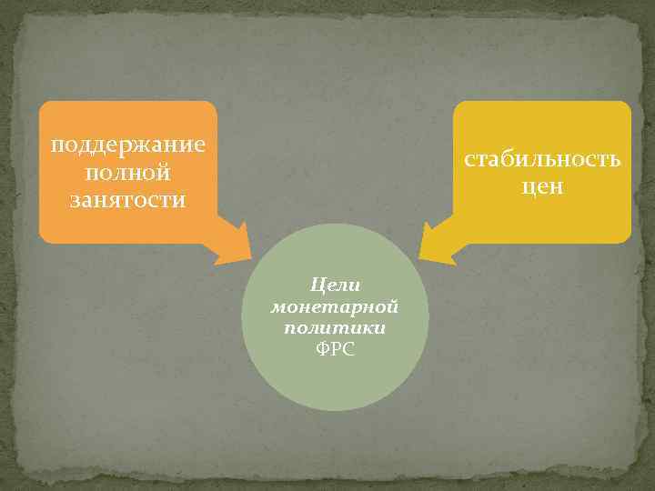 поддержание полной занятости стабильность цен Цели монетарной политики ФРС 