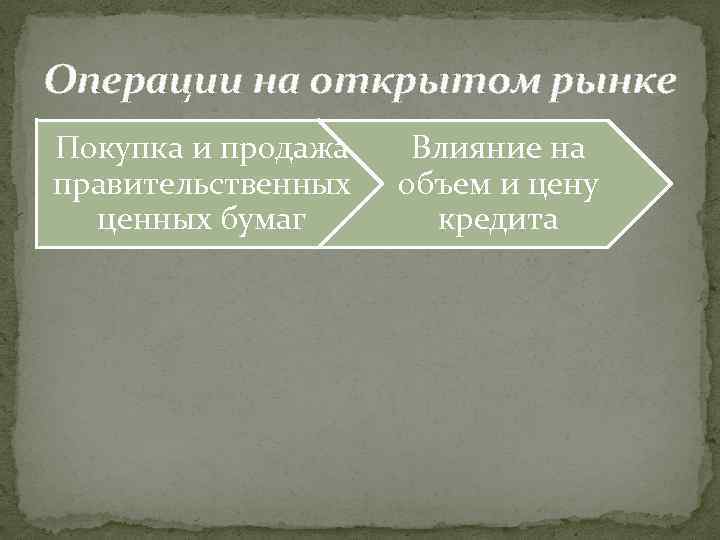 Операции на открытом рынке Покупка и продажа правительственных ценных бумаг Влияние на объем и