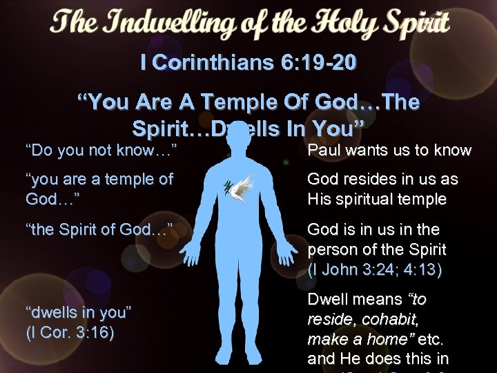 I Corinthians 6: 19 -20 “You Are A Temple Of God…The Spirit…Dwells In You”