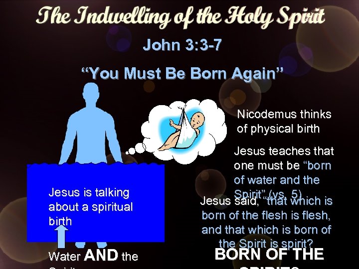 John 3: 3 -7 “You Must Be Born Again” Nicodemus thinks of physical birth