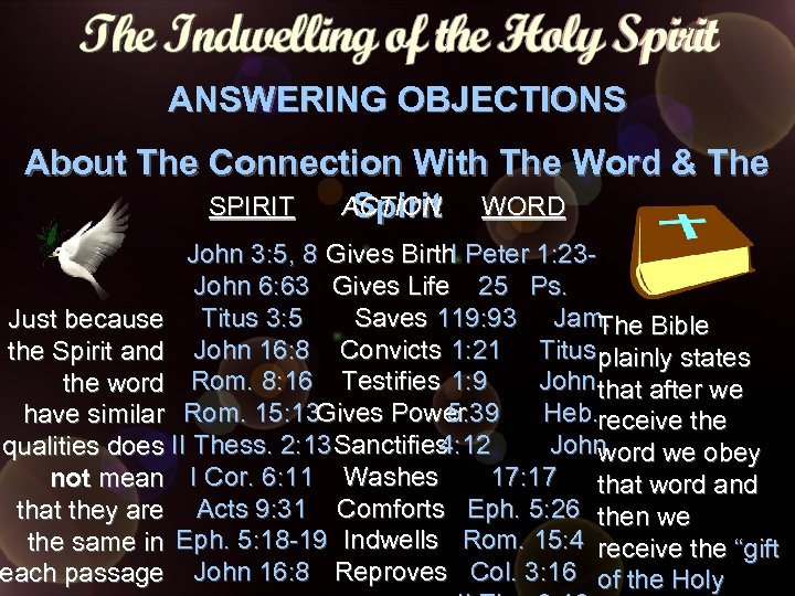 ANSWERING OBJECTIONS About The Connection With The Word & The SPIRIT ACTION Spirit WORD