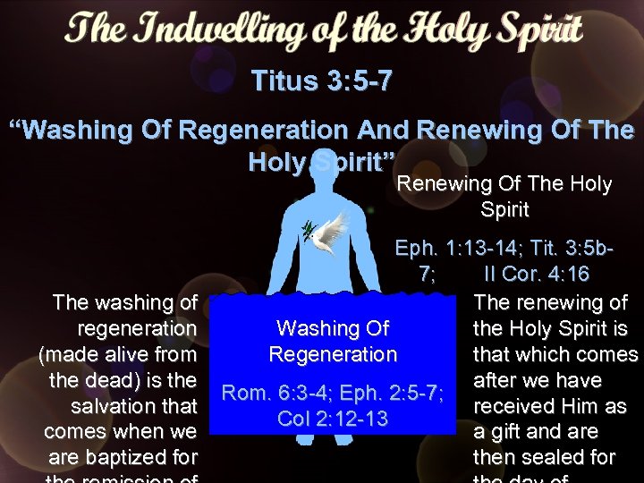 Titus 3: 5 -7 “Washing Of Regeneration And Renewing Of The Holy Spirit” Renewing