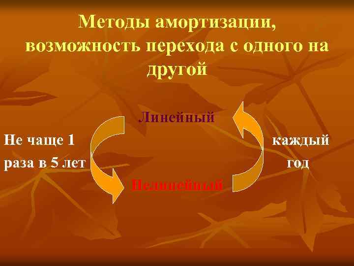 Методы амортизации, возможность перехода с одного на другой Линейный Не чаще 1 раза в