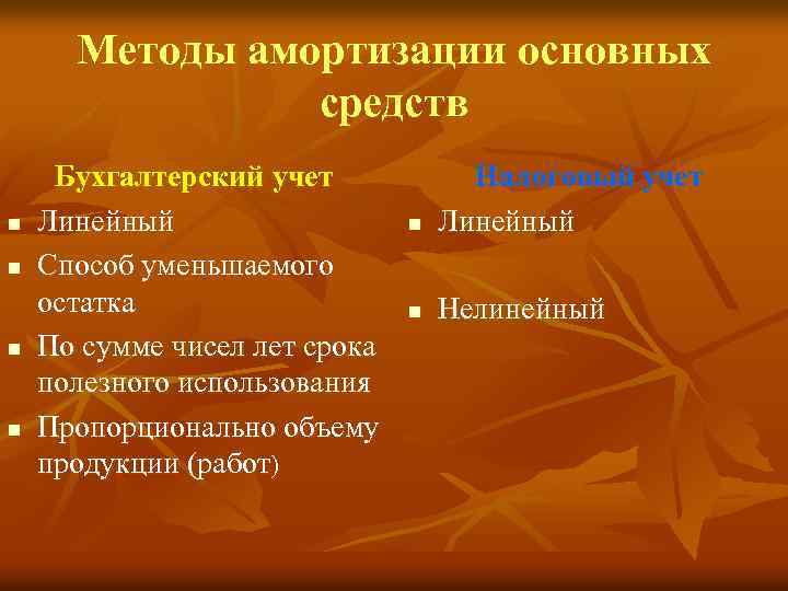 Методы амортизации основных средств n n Бухгалтерский учет Линейный Способ уменьшаемого остатка По сумме