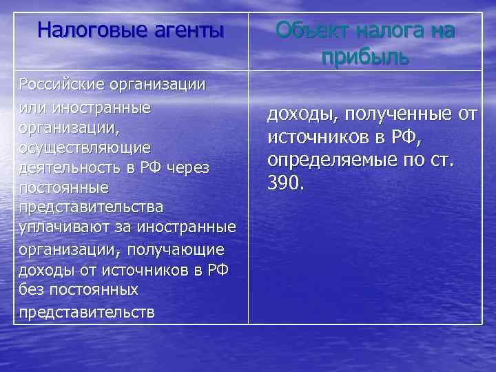 Налоговые агенты Российские организации или иностранные организации, осуществляющие деятельность в РФ через постоянные представительства