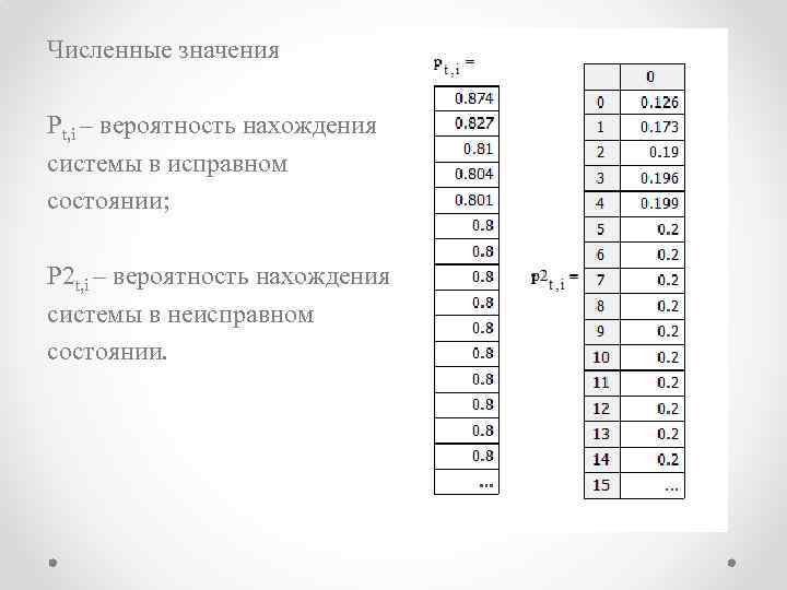 Численные значения Pt, i – вероятность нахождения системы в исправном состоянии; P 2 t,