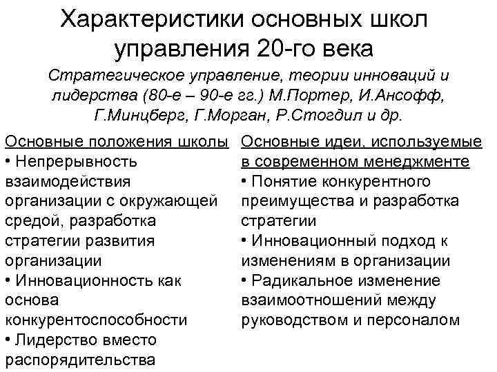 Характеристики основных школ управления 20 -го века Стратегическое управление, теории инноваций и лидерства (80