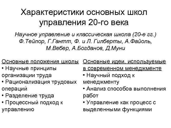 Характеристики основных школ управления 20 -го века Научное управление и классическая школа (20 -е