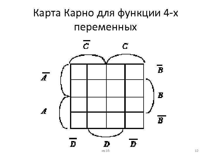 Карта карно для 4 переменных