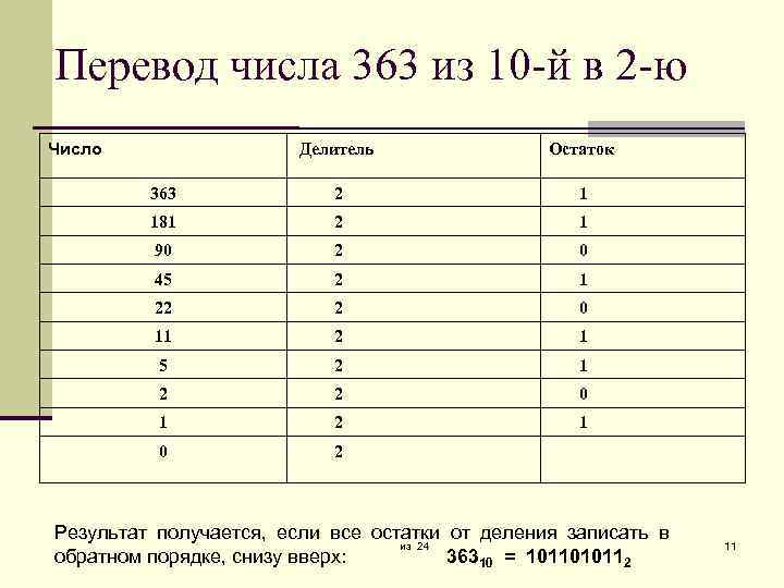 Перевод числа 363 из 10 -й в 2 -ю Число Делитель Остаток 363 2