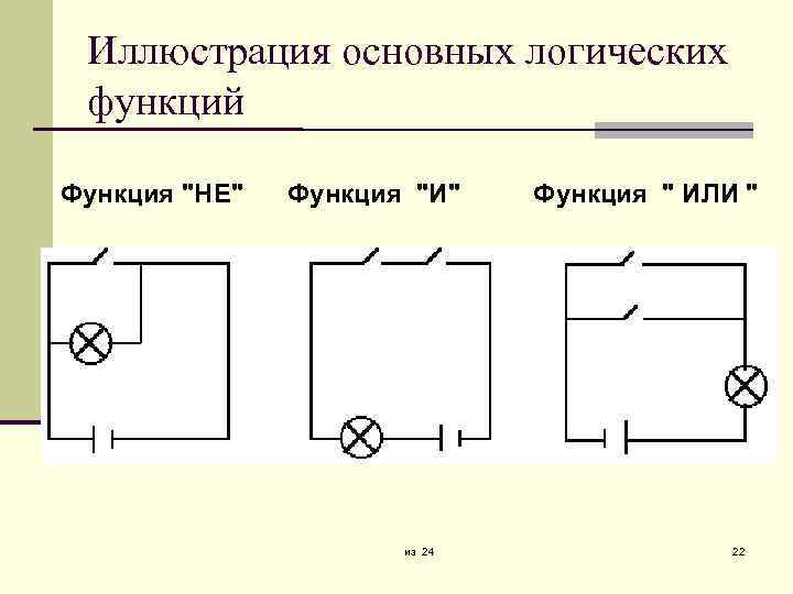 Иллюстрация основных логических функций Функция "НЕ" Функция "И" из 24 Функция " ИЛИ "