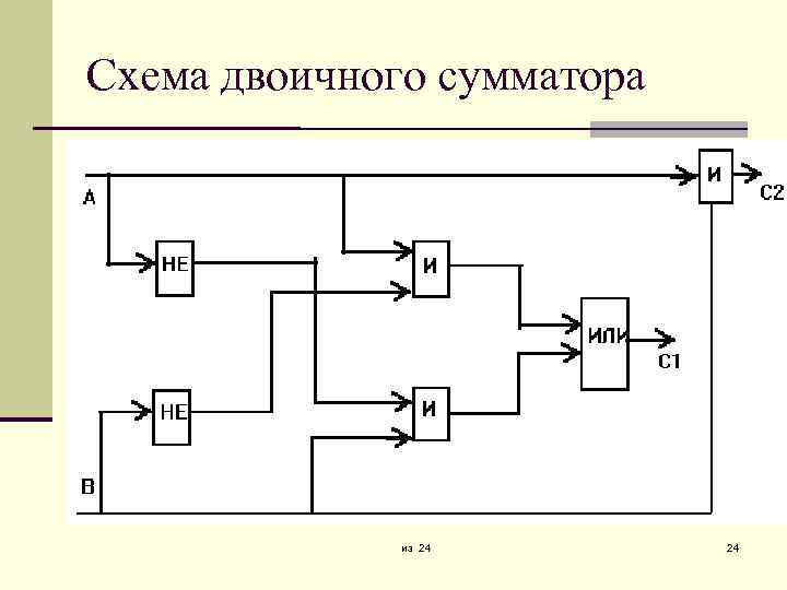 Двухразрядный сумматор. Одноразрядный двоичный сумматор схема. Логическая схема двоичного сумматора. Логическая схема одноразрядного двоичного сумматора. Функциональная схема двухразрядного сумматора.