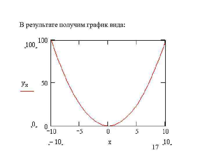 В результате получим график вида: 17 