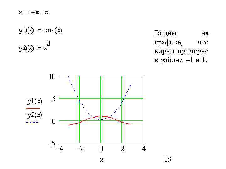  Видим на графике, что корни примерно в районе – 1 и 1. 19