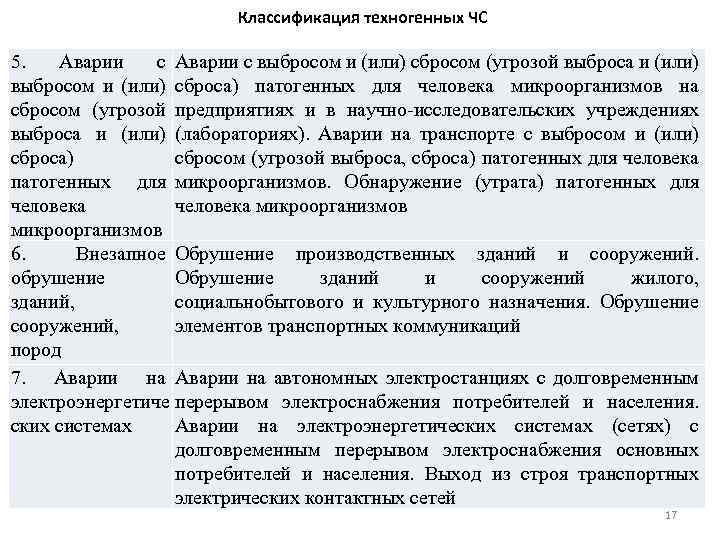 Классификация техногенных ЧС 5. Аварии с выбросом и (или) сбросом (угрозой выброса и (или)