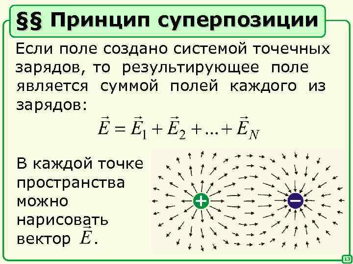 Поле точечного заряда сферы принцип суперпозиции 10 класс презентация