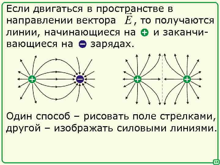 Электрические заряды в пространстве